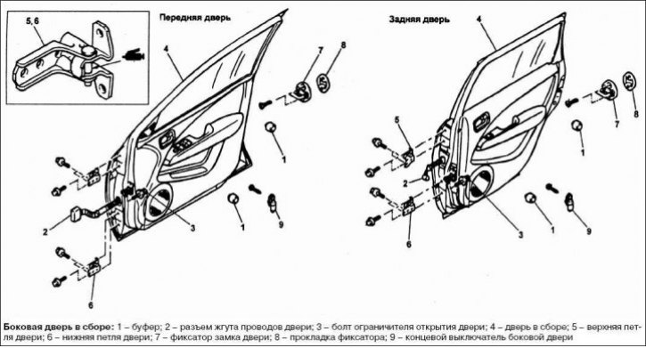 Как снять обшивку митсубиси аутлендер 3 Demontarea și montarea unui ansamblu ușă laterală (Mitsubishi Outlander 1, 2003-