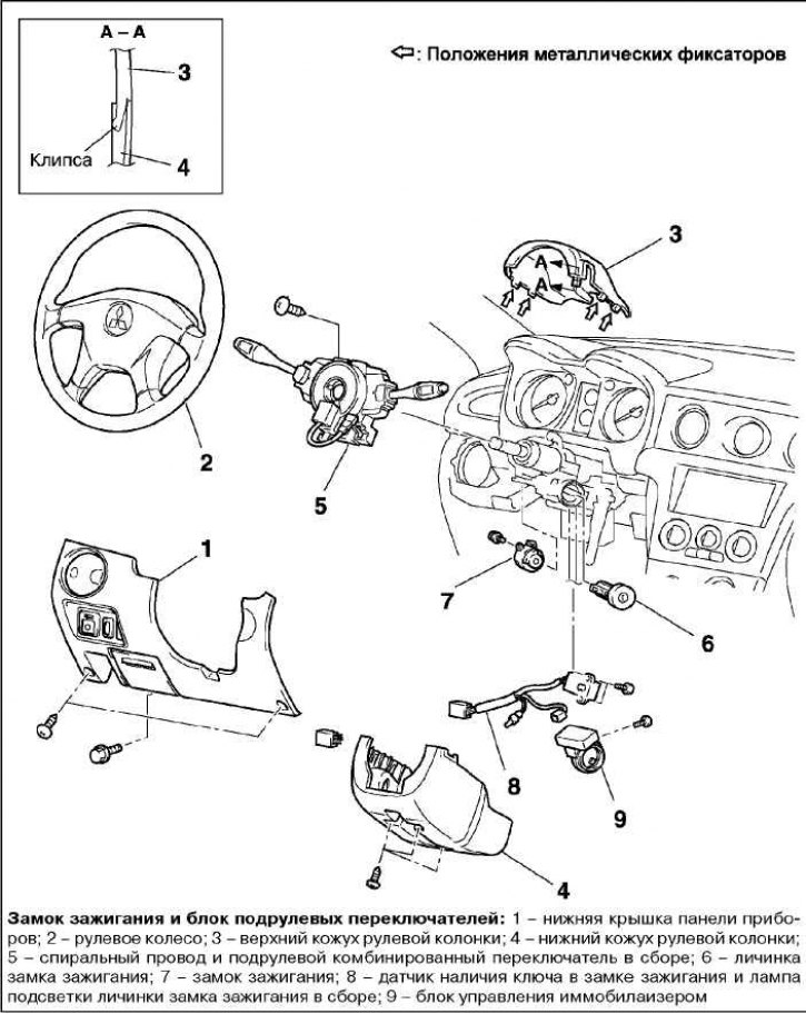 Как снять панель аутлендер 1 Removal and installation of the ignition switch (Mitsubishi Outlander 1, 2003-20