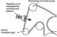 Технические операции на автомобиле — проверка натяжения ремня привода…